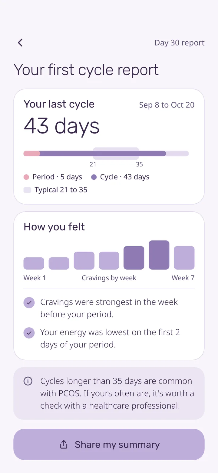 Cycle report screen with cycle length and how you felt by week